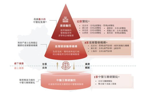 同仁堂醫養遞表港交所 傳統藥企進軍康養新賽道，年入近9億背后