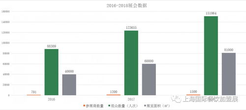 聚焦餐飲新機遇 2019長沙國際餐飲美食加盟展與國內貿易代理的協同發展